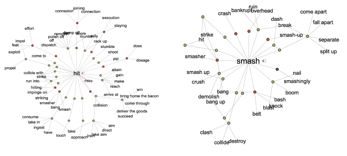 <p>It activated schemas with more violent connotations</p>