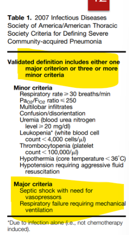 <p>Severe = 1 major or 3+ minor criteria present</p><p>MAJOR:</p><ol><li><p>septic shock with need for vasopressors</p></li><li><p>respiratory failure requiring mechanical ventilation</p></li></ol><p></p><p></p><p></p><p></p>