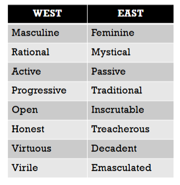 <ul><li><p>this concept from postcolonial theory addresses the socially constructed binary of “West” vs. “East”</p></li><li><p>the Christian Occident [West] vs. the Non-Christian Orient [East]</p></li><li><p>Christianity, starting in the early Roman Christian Empire, began Othering its non-Christian neighbors</p></li></ul><p></p>