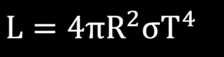 <p>Surface temp measures amount of light emitted per square metre</p><p>Luminosity = (surface area) X (amount of light emitted per unit area)</p><ul><li><p>Amount of light per square metre given Stefan-Boltzmann equation for blackbody radiation</p></li></ul><p></p>