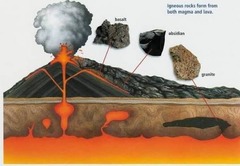 <p>Igneous, sedimentary, and metamorphic.</p>