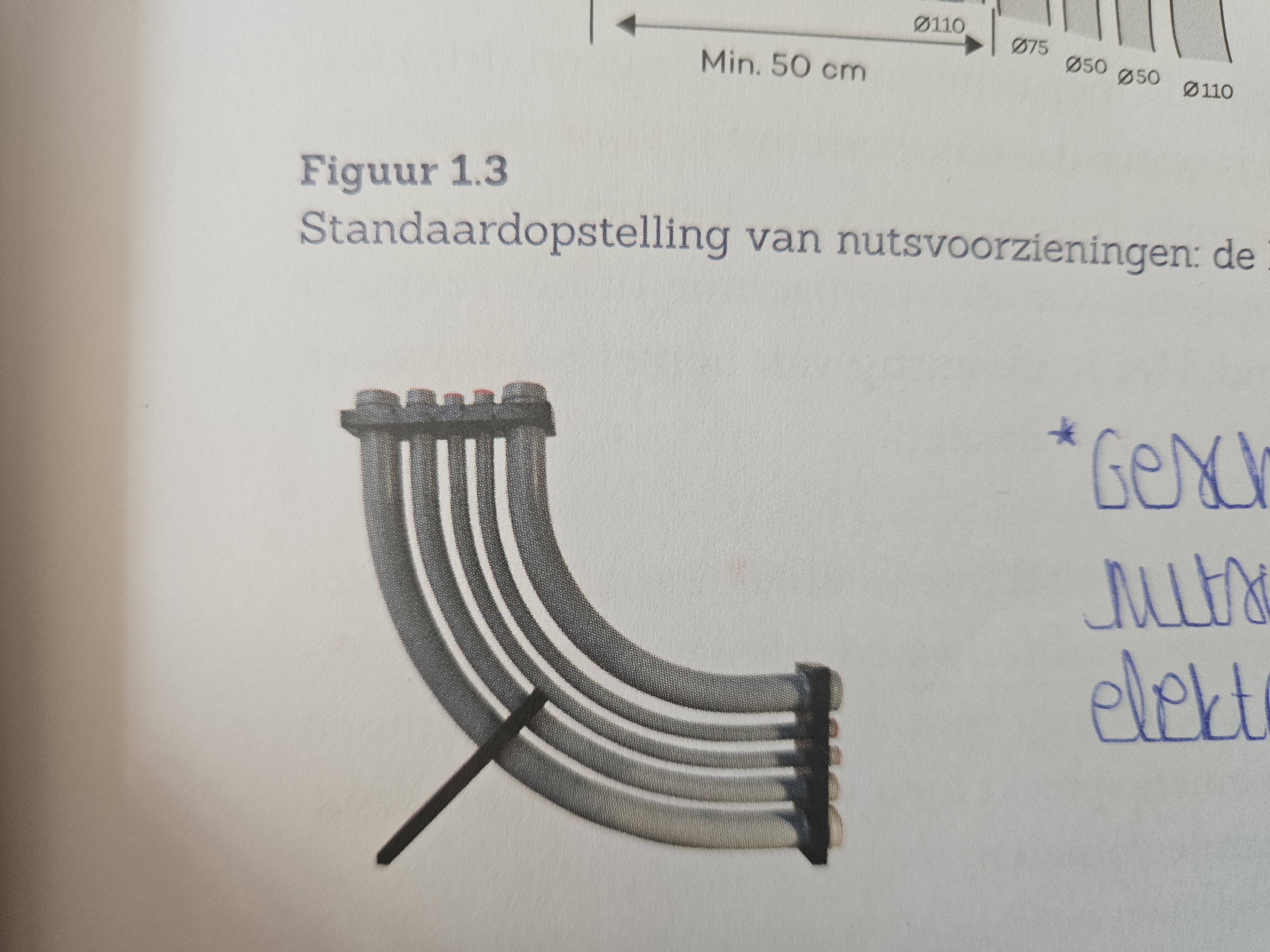 <p>wat is dit </p>
