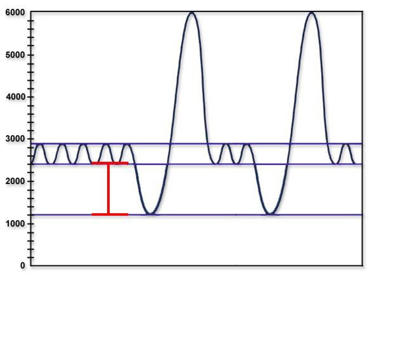 <p>volume of air expelled beyond normal exhalation</p>