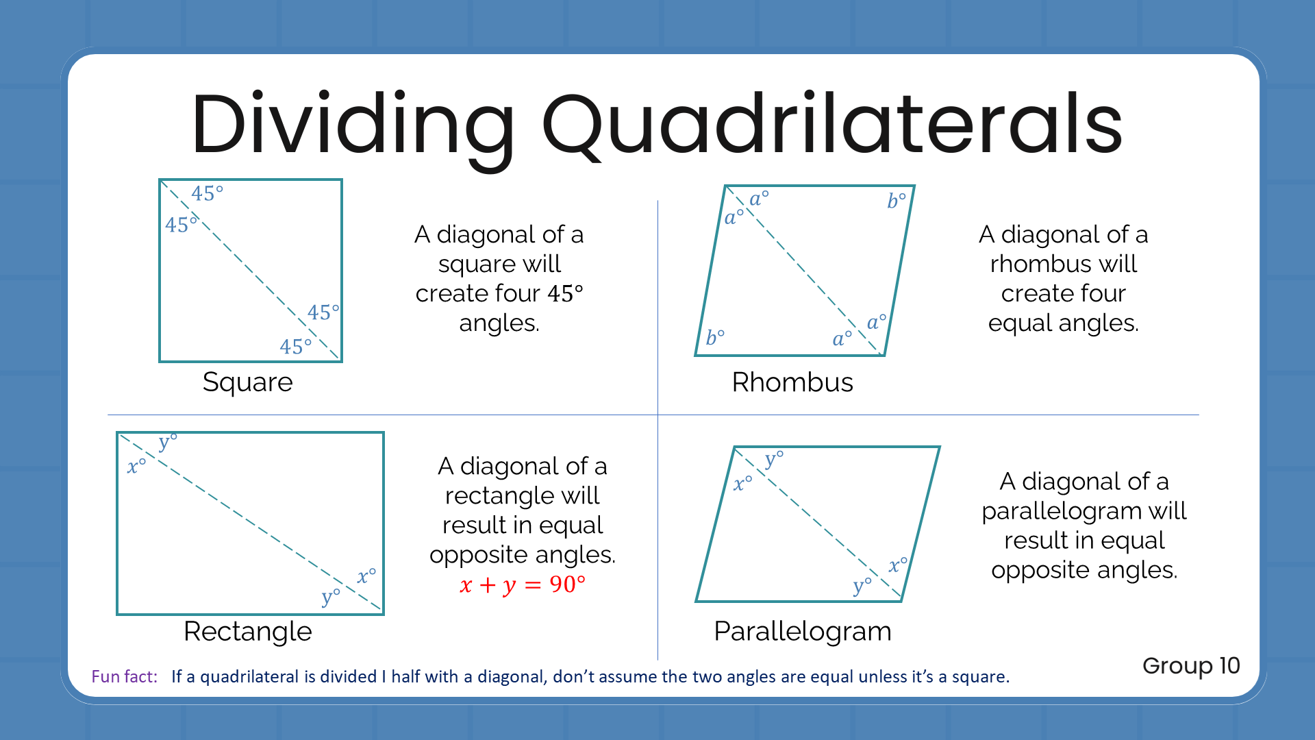 <p>Square and Rhombus: 4 equal angles</p><p>Rectangle and Parallelogram: equal opposite angles</p>