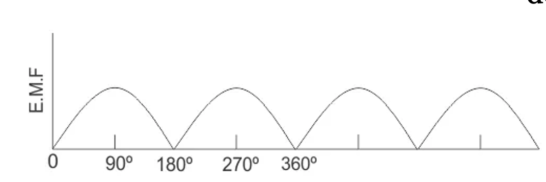 <p>What type of current is this</p>