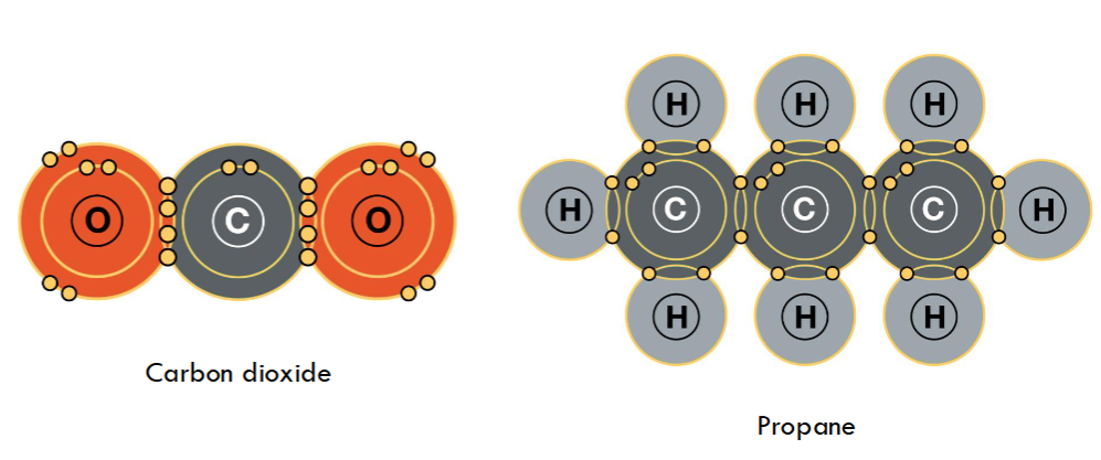 <p>carbon is good at ______ due to its ____________</p>