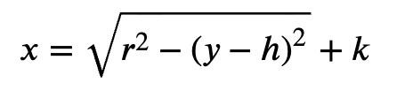 <p>what kind of graph? what is h and k and r?</p>