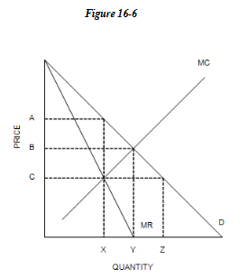 <p>Refer to Figure 16-6. What is the socially efficient price and quantity?</p><p>a. Price = B; quantity = X	</p><p>b. Price = B; quantity = Y	</p><p>c. Price = A; quantity = X	</p><p>d. Price = C; quantity = Y</p>