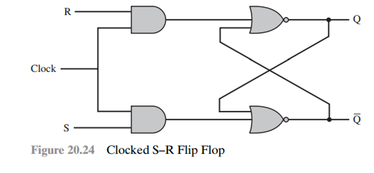 <p>Simple latch which responds only when clock signal is present</p>