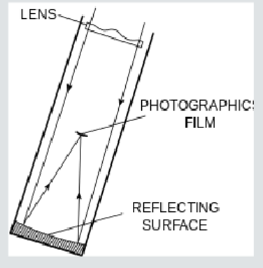 <p>-<span>A wider field design </span></p><p><span>—uses a spherical primary and a corrector plate at the radius of curvature (= 2 x f.l.)</span></p><p><span>pros:</span></p><p><span>-compact and fast design</span></p><p><span>-only two optical components needed</span></p><p><span>-important for wide field surveys and short exposures</span></p><p><span>cons:</span></p><p><span>-focus is inaccessible directly—use film or ccd detector</span></p>