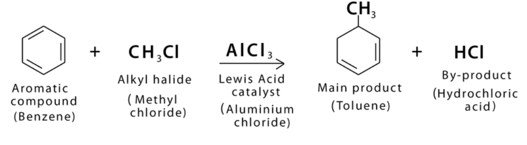 <p>a chemical reaction that transfers an <strong>alkyl group</strong> (a simple carbon-and-hydrogen chain like a methyl or ethyl group) from one molecule and attaches it to another</p>