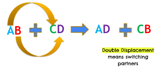 <p>AB + CD → AD + CB</p>