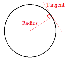<p>perpendicular to the line</p>