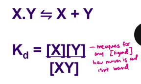 <p>measures for any [ligand] how much is and isnt bonded </p>