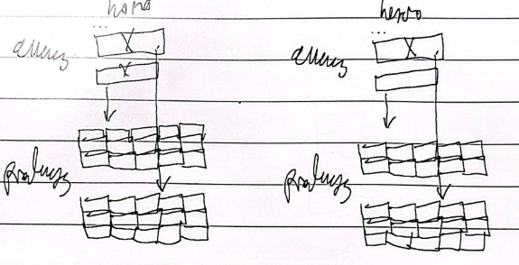 <p>Gain of function; more gene products produced</p>
