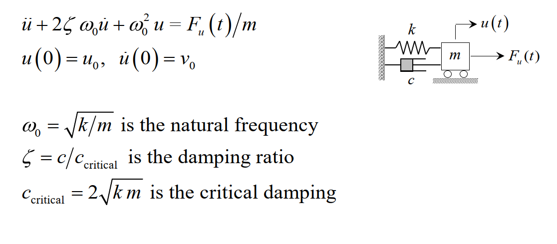 <p>First step for finging solution to particular solution</p>