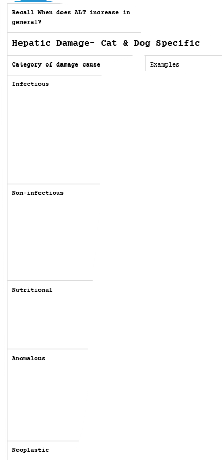 <p>Inc ALT</p>