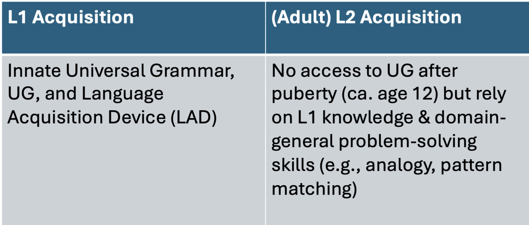 <p>Loss of access of UG after Puberty. </p>