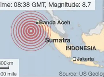 <p>tectonic activity affecting sea levels</p>