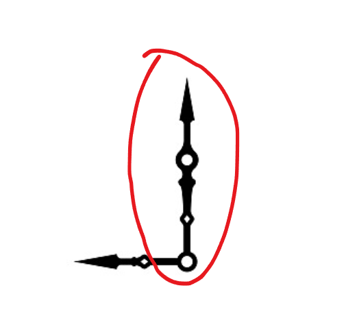 <p>Minute</p>