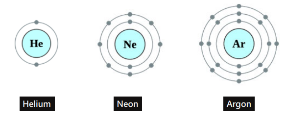 <p>Inert gasses _____</p>