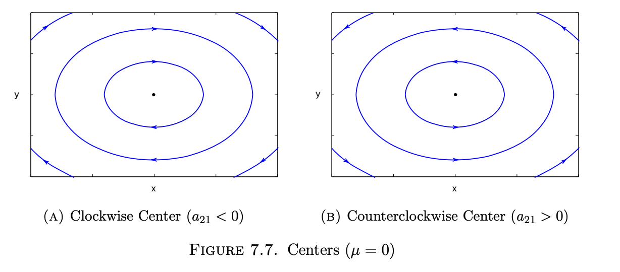 <p>ellipse/center</p>