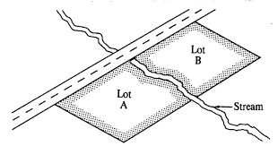 <p>adjacent to </p>