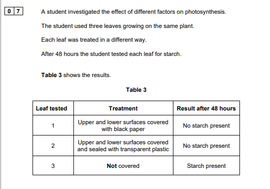 <p>2024: Explain the results for the three leaves (5)</p>