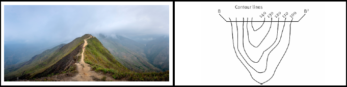 <ul><li><p><span>A ridge is a long, narrow raised land formation with sloping sides, usually formed by the meeting of two faces of a mountain.</span></p></li></ul><p></p>