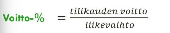 <p>tilikauden voitto jaettuna liikevaihdolla</p>