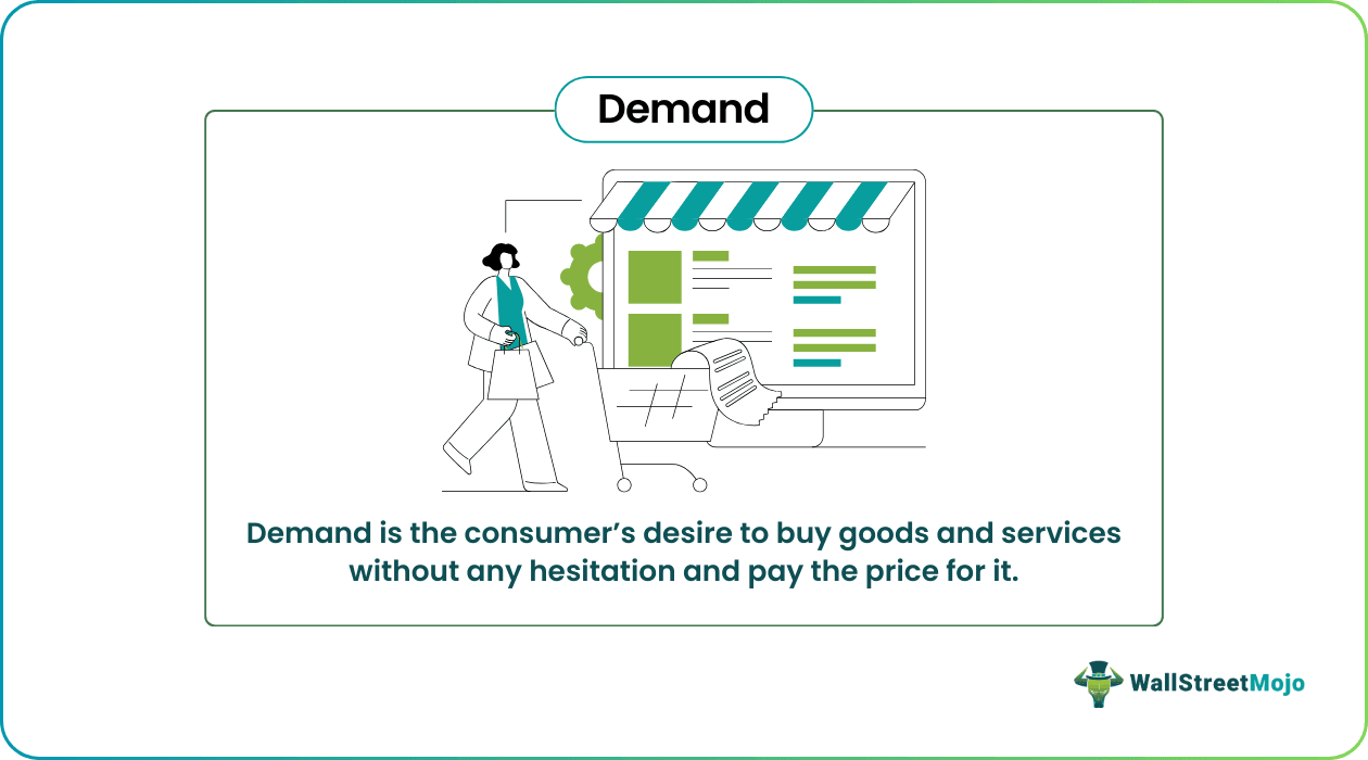 <p>Desire for a particular good or service.</p>