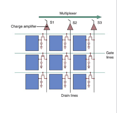 <p>TFT arrays</p>