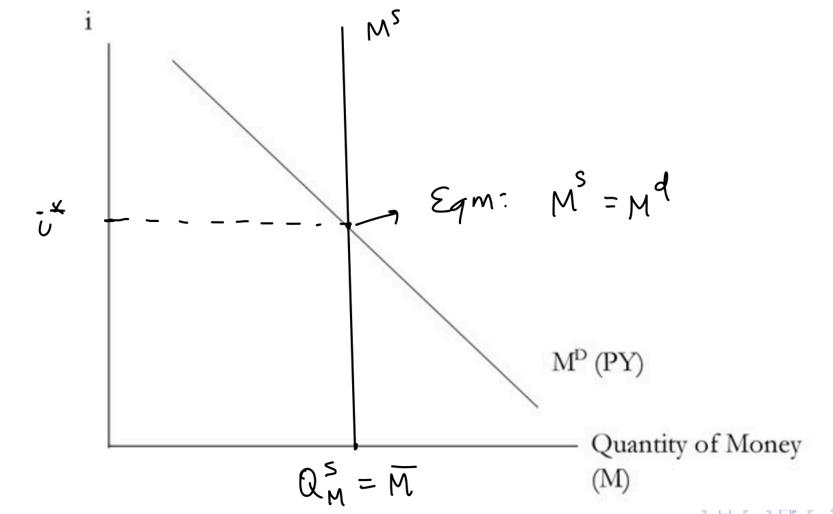 <p>expected inflation is the slope of this</p><p></p>