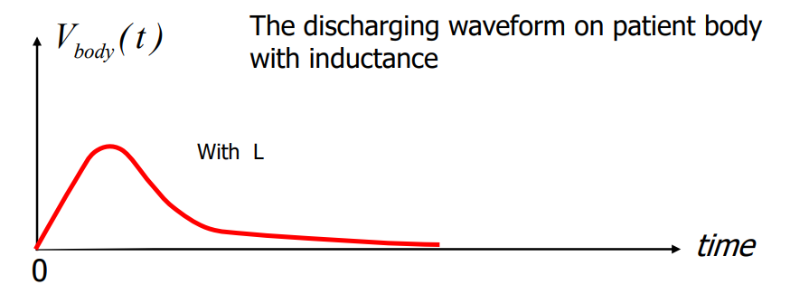<p>to obtain desired discharge waveform</p>