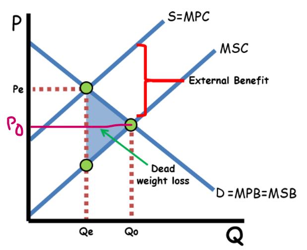 <p>What externality is this?</p>