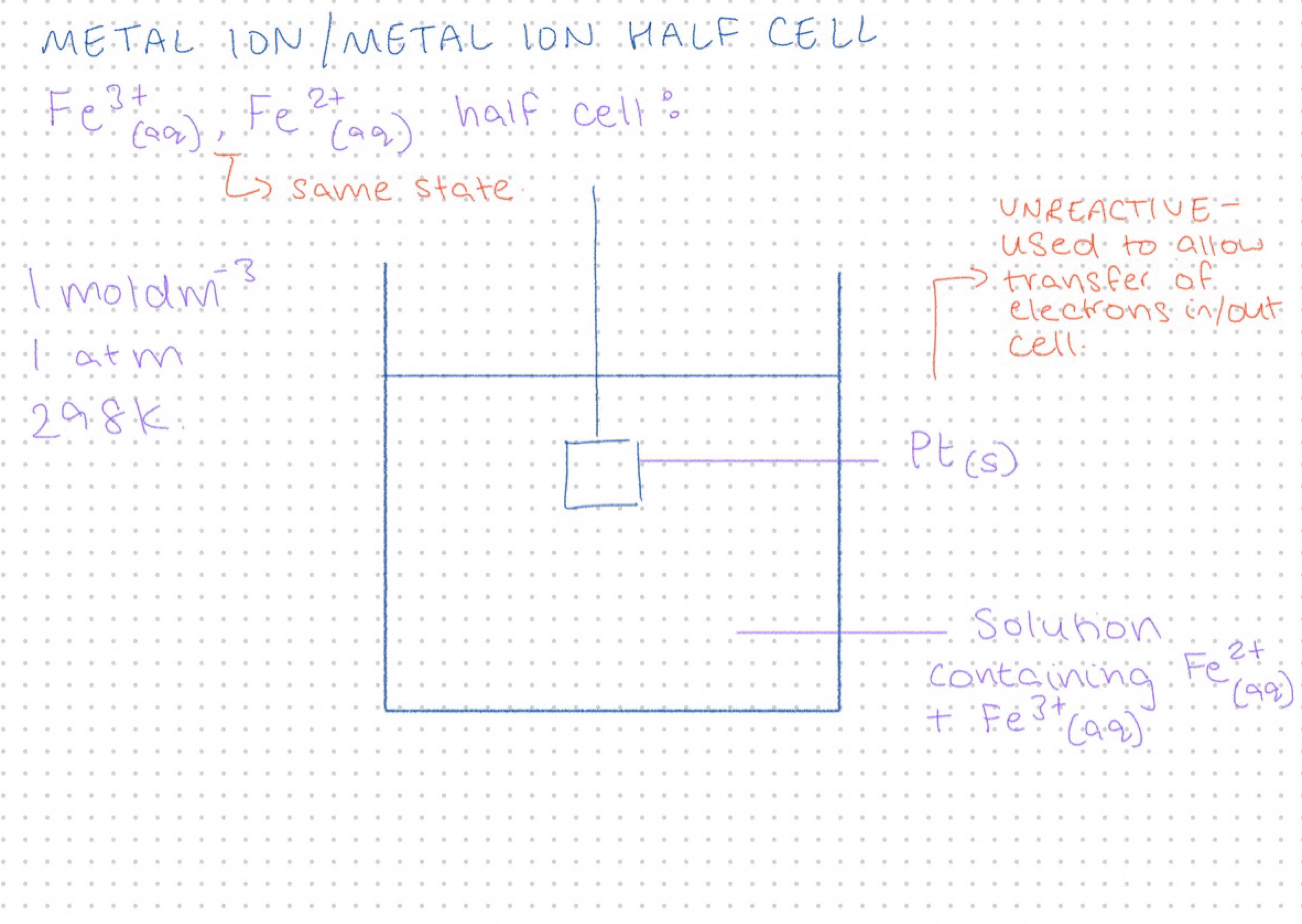 knowt flashcard image