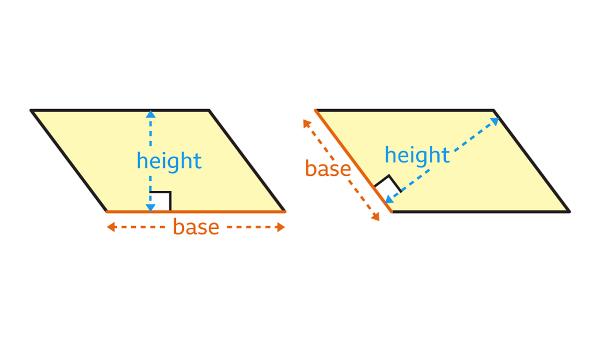 <p>area of a parallelogram</p>