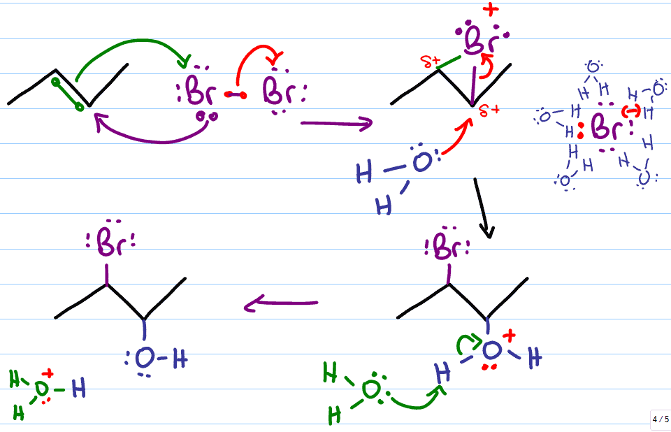 <p>☆ <strong>what happens when an alkene reacts with X₂ in water?</strong></p>