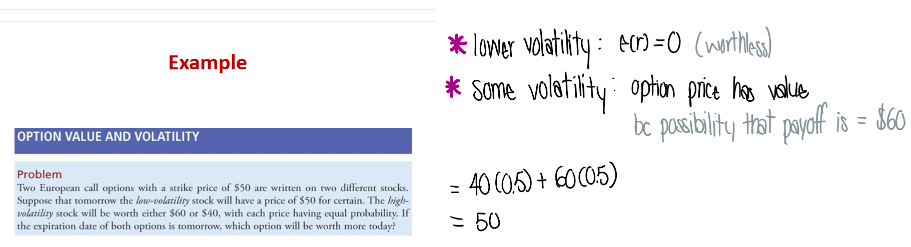 <p>The value of an option increases with the volatility of the stock</p><ul><li><p>lower volatility: expected return = 0 (worthless)</p></li><li><p>some volatility: option price has value (bc there is a possibility that payoff is $60)</p></li></ul><p></p>
