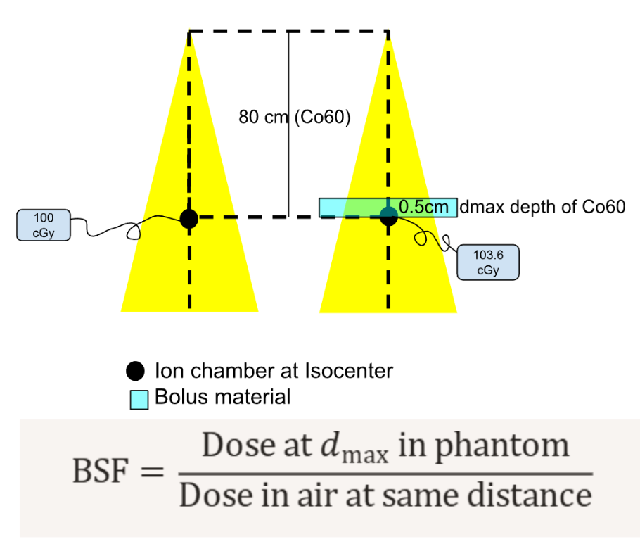<p><span style="background-color: transparent;">&nbsp;&nbsp;&nbsp;&nbsp;E. a and b</span></p>