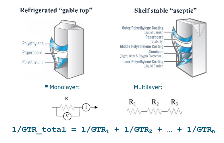 <ul><li><p>Using resistance in series</p></li></ul><p></p>