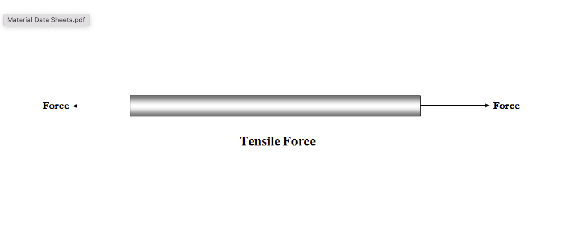 <p>Tension </p>