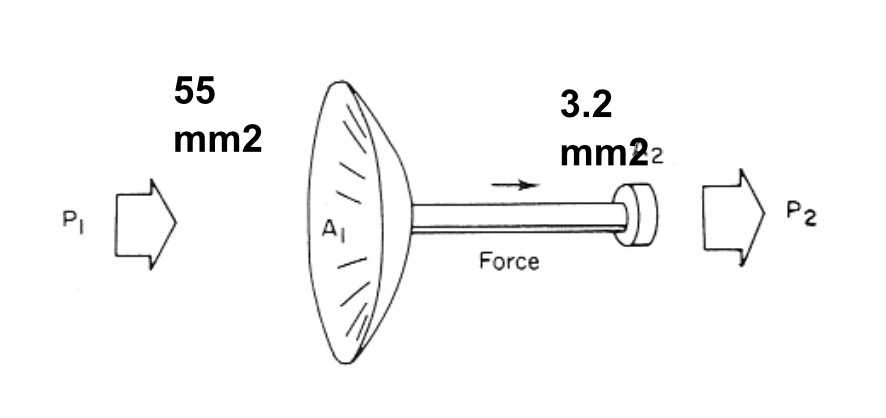 <ol><li><p><span>Area Transformer (~x17)</span></p></li></ol><p></p>