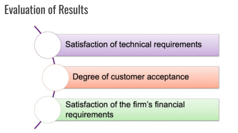 <ol><li><p>Satisfaction of technical requirements</p></li><li><p>Degree of customer acceptance</p></li><li><p>Satisfaction of firm’s financial requirements</p></li></ol><p></p>