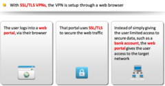 <p>VPN setup through a web browser or portal that uses SSL/TLS to secure traffic. Gives users access to the target network.</p><p>On-demand access from a remote device</p><p>-Software connects to a VPN concentrator </p><p>Some software can be configured as always-on</p>