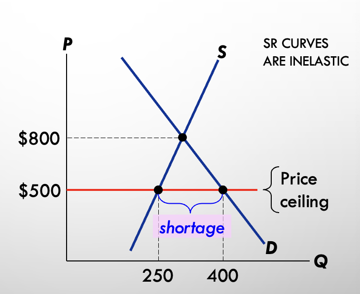 <ul><li><p>Illegal</p></li><li><p>Binding</p></li><li><p>Shortage</p></li></ul><p></p>