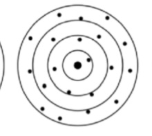 <p>what does this image represent?</p>