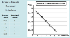 <p>$2.50</p>