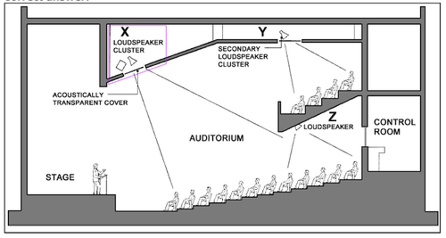 <p>An architect is coordinating the acoustical system for an auditorium, which is equipped with a series of loudspeakers. Some of the loudspeakers will require a time delay in order to prevent loudspeaker sound from reaching the audience before the sound of the presenter. The architect is determining which loudspeakers can function without a time delay.</p><p>Which speakers in the section that does not require a time delay?</p><p>A. Secondary Loudspeaker Cluster Y</p><p>B. Loudspeaker Z</p><p>C. Loudspeaker Cluster X</p>