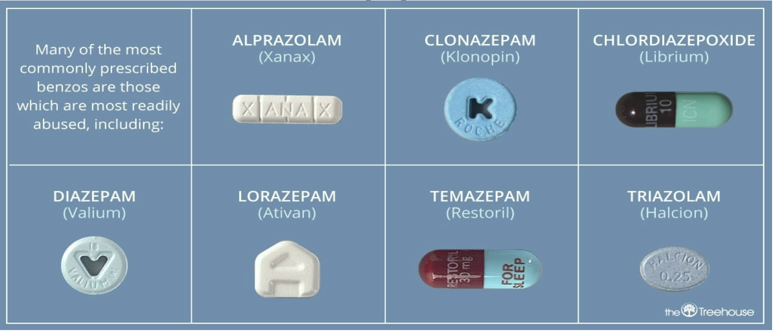 <p>Benzodiazepines</p>